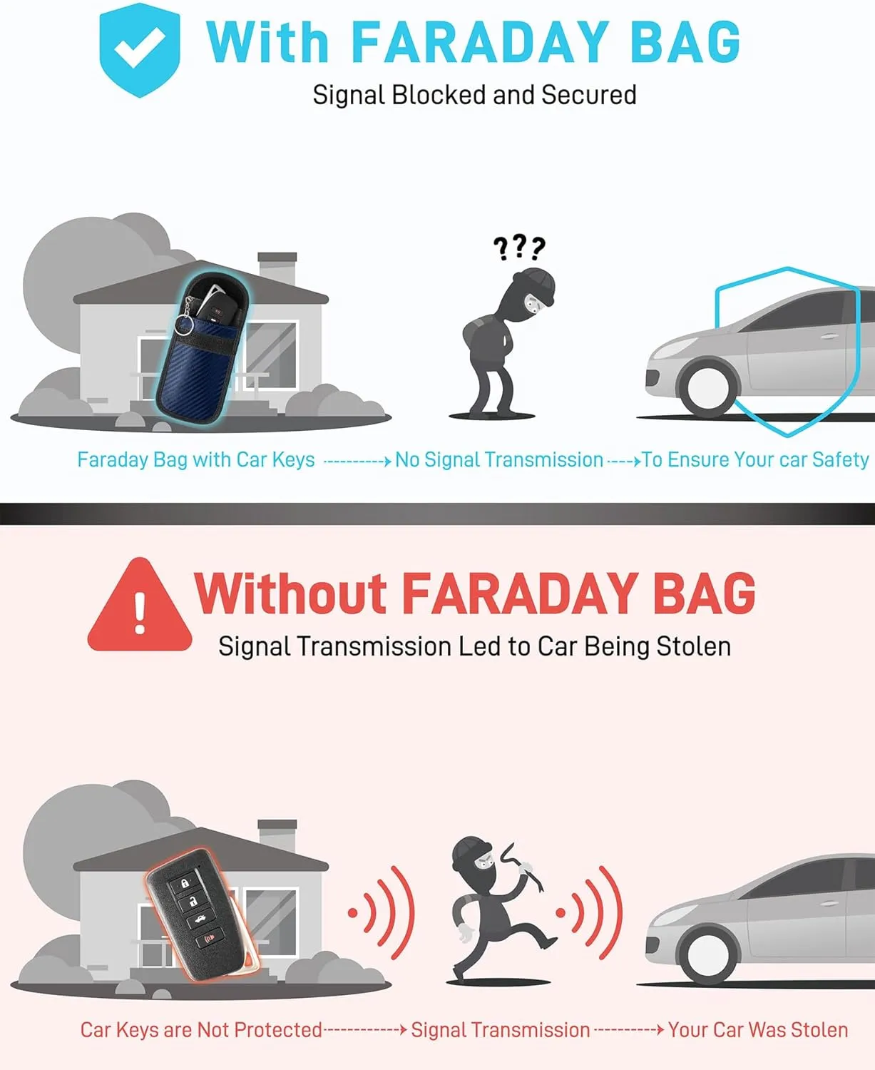 Upgraded Faraday Bag for Key Fob (2 Pack), Premium Faraday Key Fob Protector Car RFID Signal Blocking, Car Security Protection, Anti-Theft Pouch, Anti-Hacking Case Blocker Blue